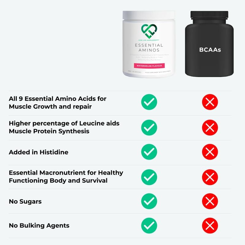 Essential Amino Acids - All 9 EAA Amino Acids with All 3 BCAA's Plus 6 More EAAs to Build and Repair Muscle | 300 Tablets / 60 Servings | 5-10g per Serving | High in Leucine and Vegan Friendly