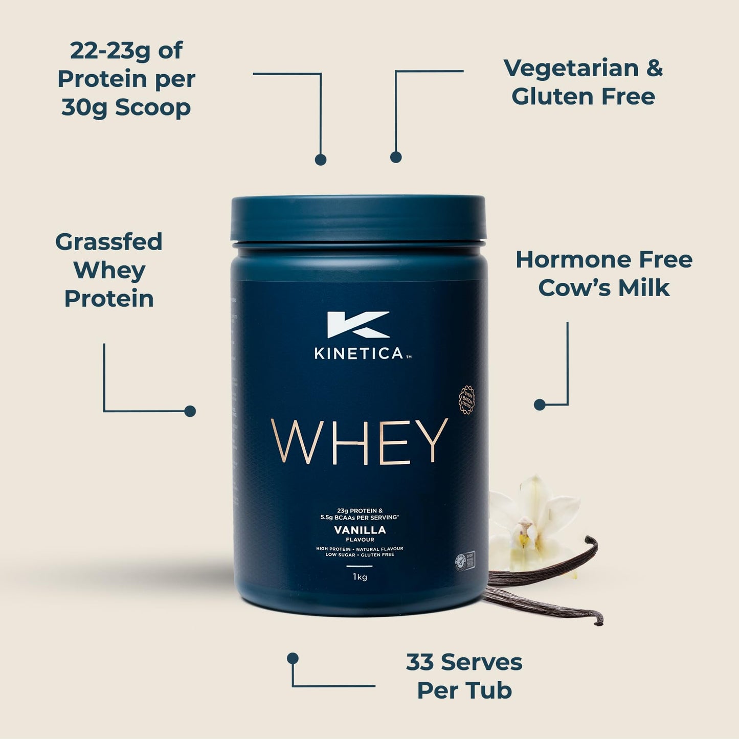 Kinetica Chocolate Whey Protein Powder | 2.27kg | 22g Protein per Serving | 75 Servings | Sourced from EU Grass-Fed Cows | Superior Mixability & Taste