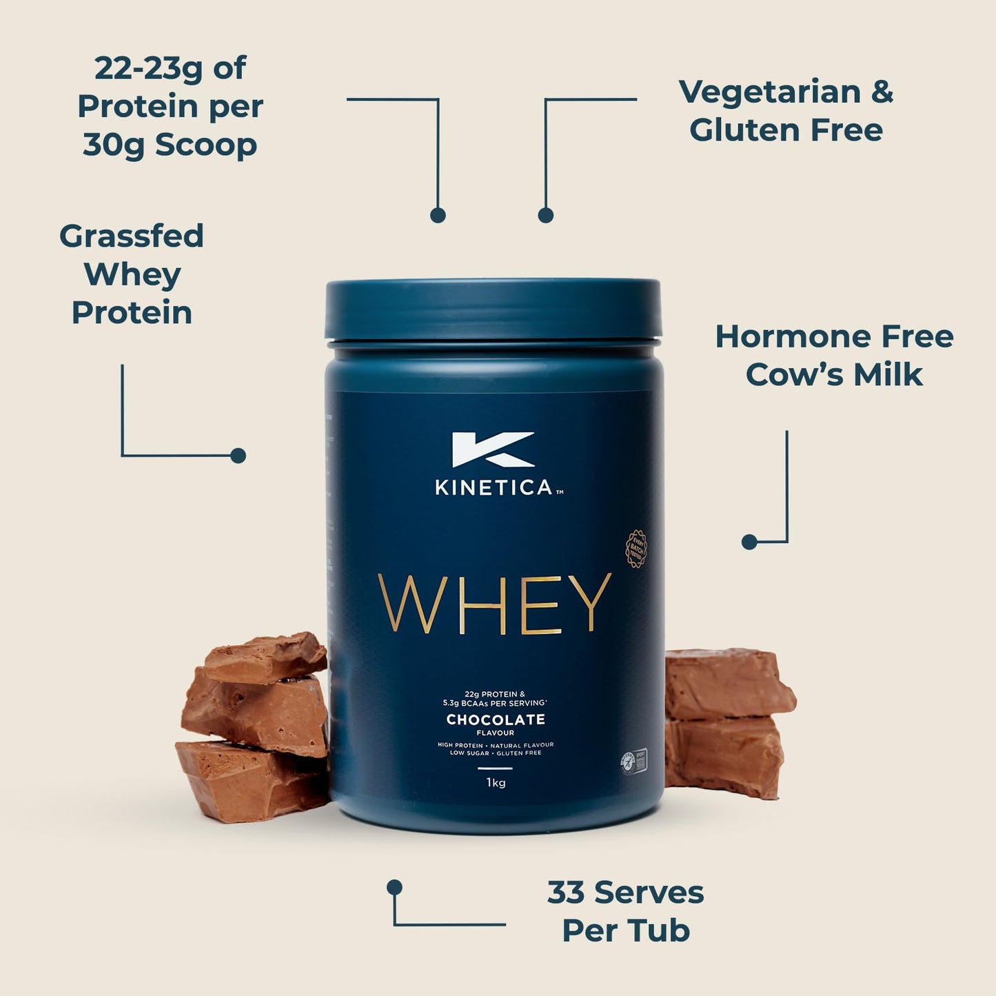 Kinetica Chocolate Whey Protein Powder | 2.27kg | 22g Protein per Serving | 75 Servings | Sourced from EU Grass-Fed Cows | Superior Mixability & Taste