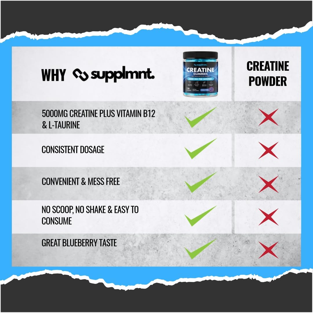 Creatine 120 Gummies Max 5000mg for Men & Women Creatine Monohydrate Plus B12 and L-Taurine Chewable Gummies, Blueberry Flavour 1 Month Supply (1 Count (Pack of 120), Blueberry)