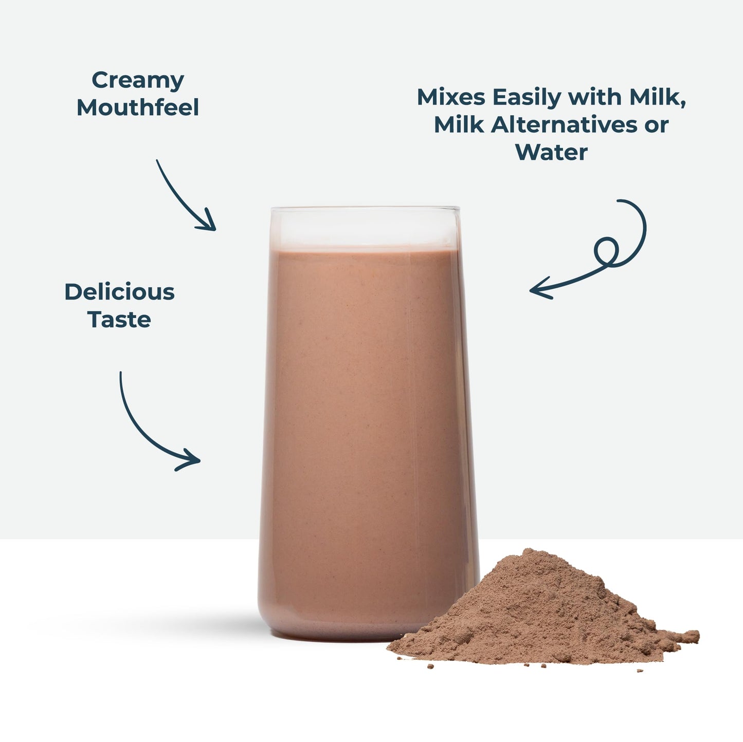 Kinetica Chocolate Whey Protein Powder | 2.27kg | 22g Protein per Serving | 75 Servings | Sourced from EU Grass-Fed Cows | Superior Mixability & Taste