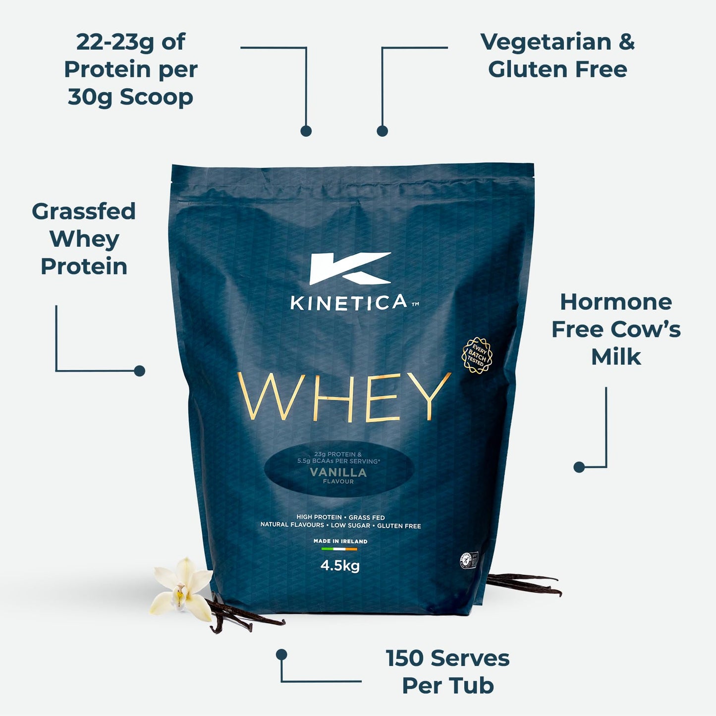 Kinetica Chocolate Whey Protein Powder | 2.27kg | 22g Protein per Serving | 75 Servings | Sourced from EU Grass-Fed Cows | Superior Mixability & Taste