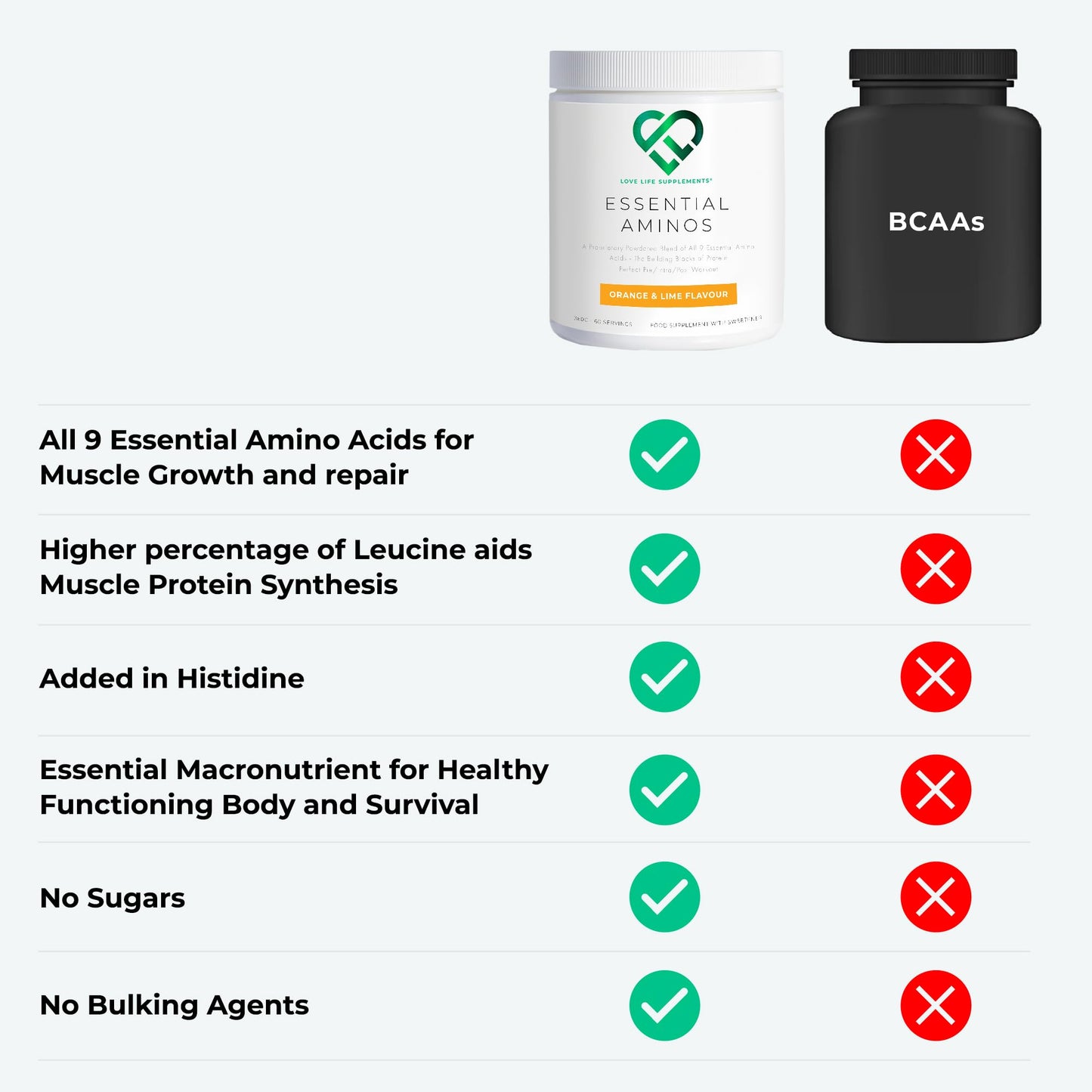 Essential Amino Acids - All 9 EAA Amino Acids with All 3 BCAA's Plus 6 More EAAs to Build and Repair Muscle | 300 Tablets / 60 Servings | 5-10g per Serving | High in Leucine and Vegan Friendly