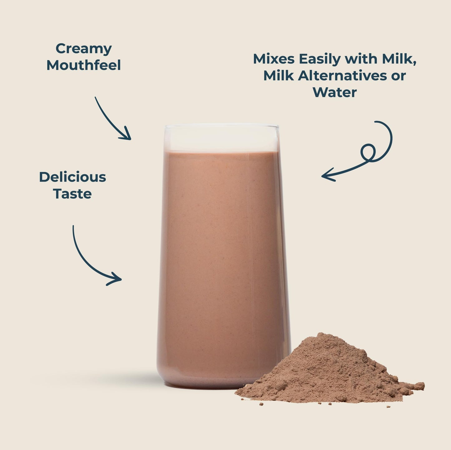 Kinetica Chocolate Whey Protein Powder | 2.27kg | 22g Protein per Serving | 75 Servings | Sourced from EU Grass-Fed Cows | Superior Mixability & Taste