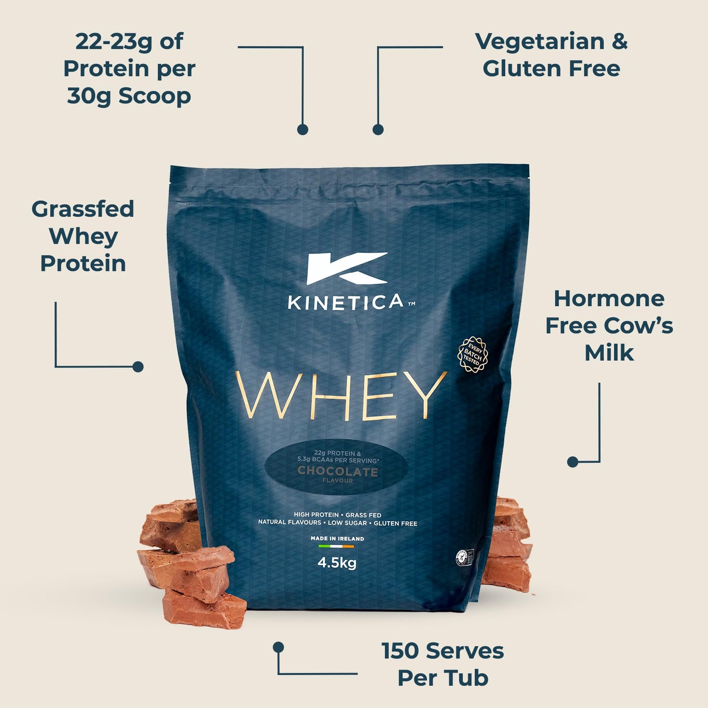 Kinetica Chocolate Whey Protein Powder | 2.27kg | 22g Protein per Serving | 75 Servings | Sourced from EU Grass-Fed Cows | Superior Mixability & Taste