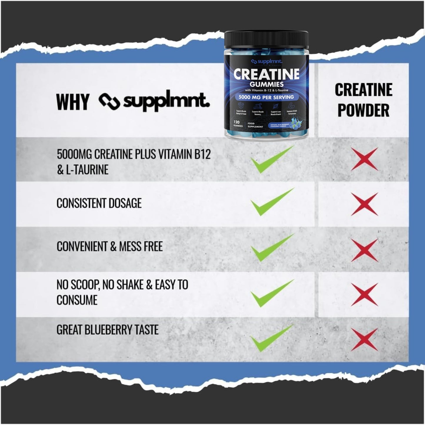 Creatine 120 Gummies Max 5000mg for Men & Women Creatine Monohydrate Plus B12 and L-Taurine Chewable Gummies, Blueberry Flavour 1 Month Supply (1 Count (Pack of 120), Blueberry)