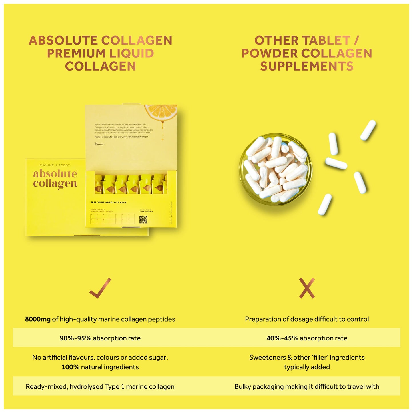 Absolute Collagen Marine Liquid Collagen Supplement for Women - 8000mg Collagen in Each Sachet - Higher Absorption Than Tablets or Powder - Original Lemon Flavour - 14 Sachets per Box