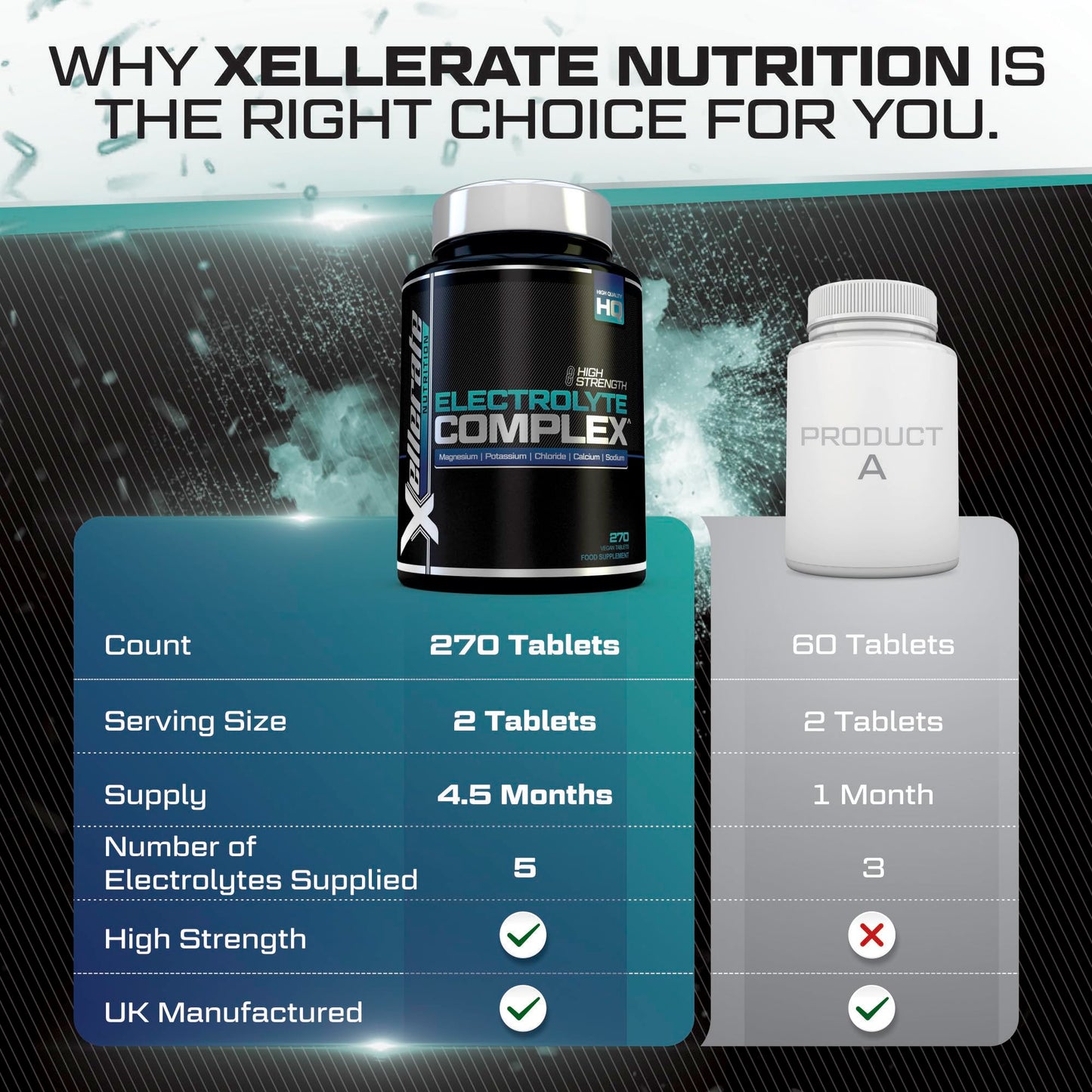 BCAA 2:1:1-3000mg per Serving - 425 Vegan Tablets (not Capsules or Powder) - 4.5 Month Supply - Pre Workout Branched Chain Amino Acids + Vitamin B6 - Made in The UK - Xellerate Nutrition