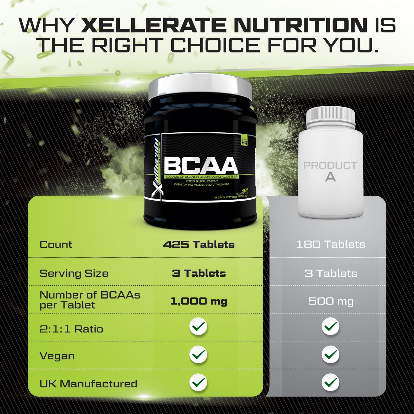 BCAA 2:1:1-3000mg per Serving - 425 Vegan Tablets (not Capsules or Powder) - 4.5 Month Supply - Pre Workout Branched Chain Amino Acids + Vitamin B6 - Made in The UK - Xellerate Nutrition